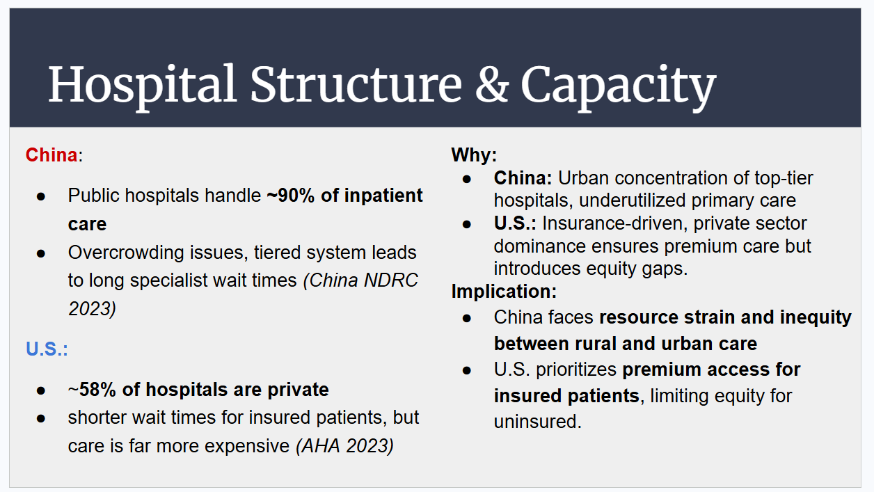 Healthcare System Analysis Slide