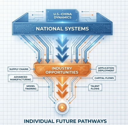 Top-down and bottom-up system competition