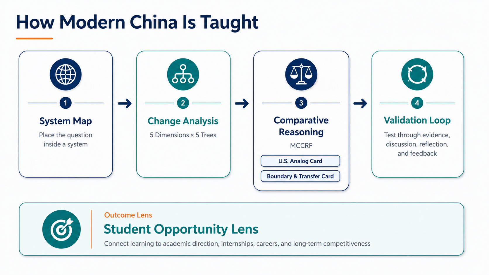 How Modern China Is Taught