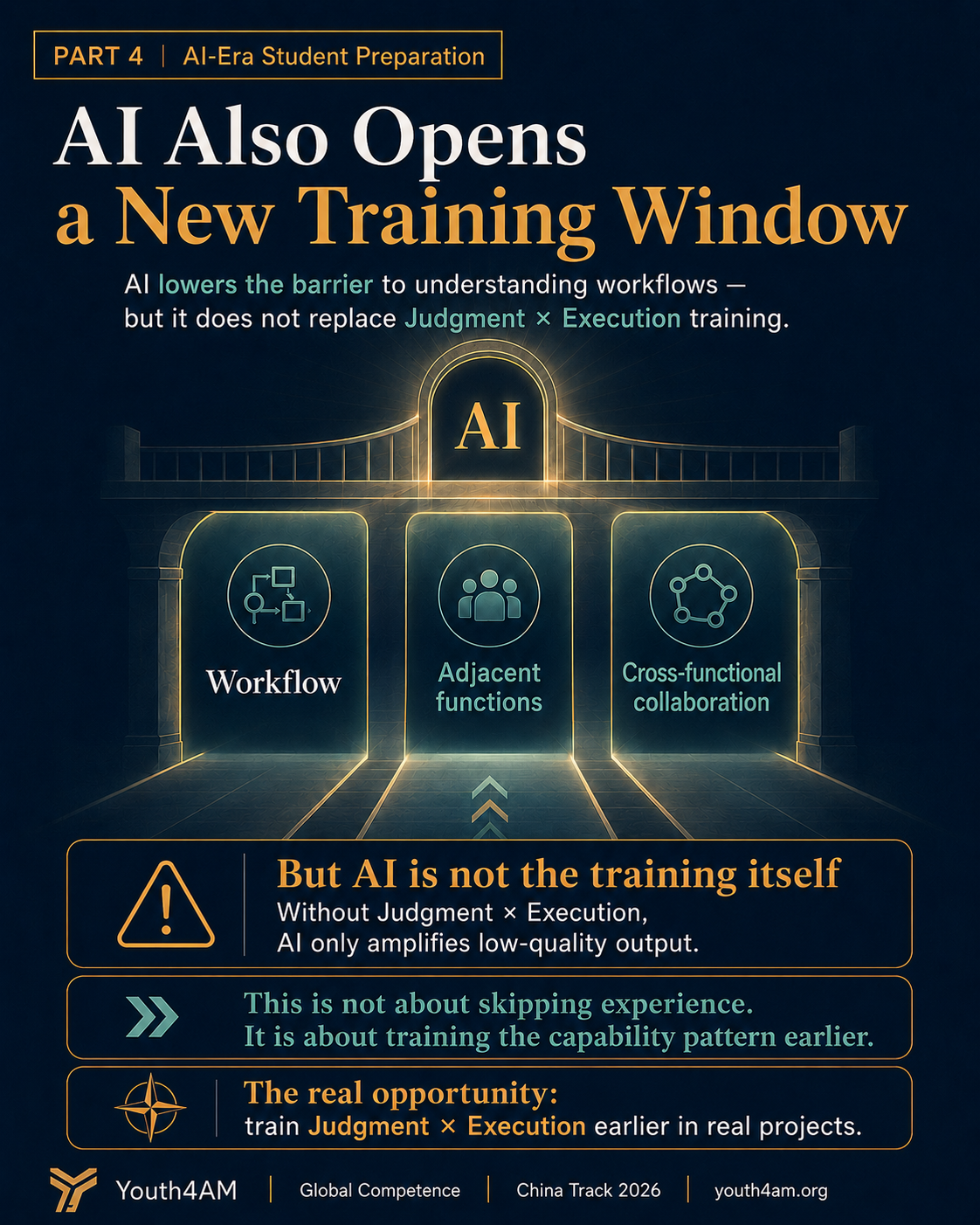 A slide showing AI opening doors to understanding workflows, adjacent functions, and cross-functional collaboration while warning that AI is not training itself.